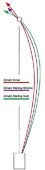 bond bowls products bowls draws charts