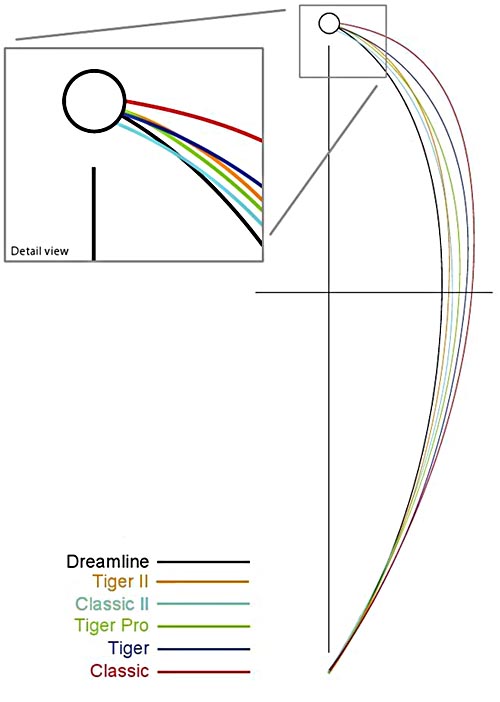 Henselite Alpha Bias Chart