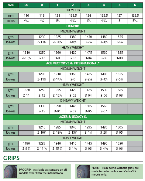 Weight Of Lawn Bowls Chart