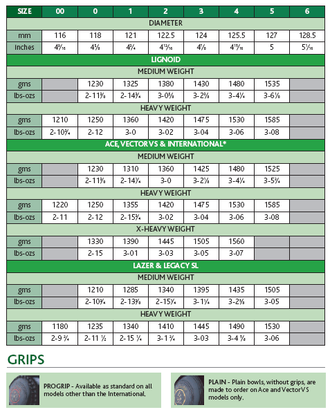 Bowling Ball Weight Chart