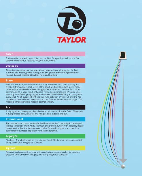 Taylor Bowls Bias Chart